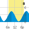 Trident Pier tide chart for Wednesday, September 8, 2021
