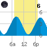 Trident Pier tide chart for Wednesday, October 6, 2021