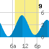 Trident Pier tide chart for Saturday, October 9, 2021