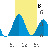 Trident Pier tide chart for Saturday, November 6, 2021