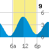 Trident Pier tide chart for Tuesday, November 9, 2021