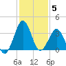 Trident Pier tide chart for Sunday, December 5, 2021