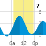 Trident Pier tide chart for Tuesday, December 7, 2021