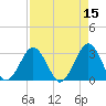 Trident Pier tide chart for Friday, April 15, 2022