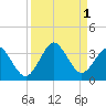 Trident Pier tide chart for Thursday, September 1, 2022