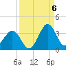 Trident Pier tide chart for Tuesday, September 6, 2022
