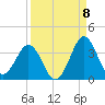 Trident Pier tide chart for Thursday, September 8, 2022