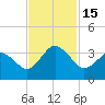 Trident Pier tide chart for Tuesday, November 15, 2022