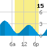 Trident Pier tide chart for Wednesday, March 15, 2023