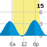 Trident Pier tide chart for Monday, May 15, 2023