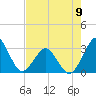 Trident Pier tide chart for Tuesday, May 9, 2023