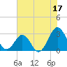 Trident Pier tide chart for Saturday, June 17, 2023