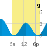 Trident Pier tide chart for Friday, June 9, 2023