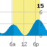 Trident Pier tide chart for Saturday, July 15, 2023