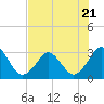 Trident Pier tide chart for Friday, July 21, 2023