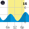 Trident Pier tide chart for Wednesday, August 16, 2023
