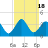 Trident Pier tide chart for Monday, September 18, 2023