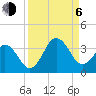Trident Pier tide chart for Wednesday, September 6, 2023