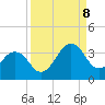 Trident Pier tide chart for Friday, September 8, 2023