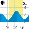 Trident Pier tide chart for Saturday, October 21, 2023