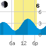 Trident Pier tide chart for Friday, October 6, 2023