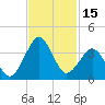 Trident Pier tide chart for Wednesday, November 15, 2023