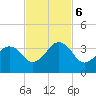 Trident Pier tide chart for Monday, November 6, 2023