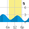 Trident Pier tide chart for Friday, January 5, 2024