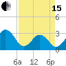 Trident Pier tide chart for Monday, April 15, 2024