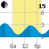 Trident Pier tide chart for Wednesday, May 15, 2024
