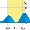 Trident Pier tide chart for Tuesday, May 21, 2024