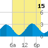 Trident Pier tide chart for Saturday, June 15, 2024