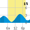 Trident Pier tide chart for Monday, July 15, 2024