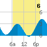 Trident Pier tide chart for Saturday, July 6, 2024