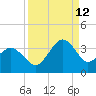 Trident Pier tide chart for Thursday, September 12, 2024
