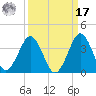 Trident Pier tide chart for Tuesday, September 17, 2024