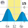 Trident Pier tide chart for Friday, November 15, 2024