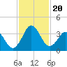 Trident Pier tide chart for Wednesday, November 20, 2024