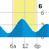 Trident Pier tide chart for Wednesday, November 6, 2024