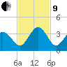 Trident Pier tide chart for Saturday, November 9, 2024