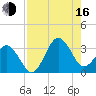 Trident Pier tide chart for Saturday, August 16, 2025