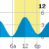 Trident Pier tide chart for Friday, September 12, 2025