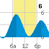 Trident Pier tide chart for Thursday, November 6, 2025