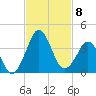 Trident Pier tide chart for Saturday, November 8, 2025