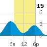 Trident Pier tide chart for Thursday, January 15, 2026