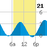 Trident Pier tide chart for Saturday, February 21, 2026