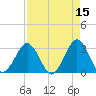 Trident Pier tide chart for Wednesday, April 15, 2026