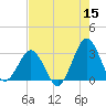 Trident Pier tide chart for Friday, May 15, 2026