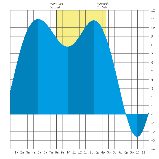 Ala Spit tide chart for Monday, January 11, 2021