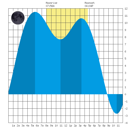 Ala Spit tide chart for Tuesday, January 12, 2021